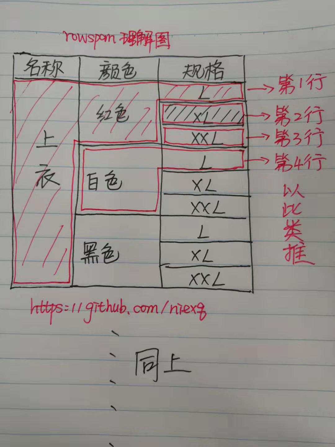 操作效果图